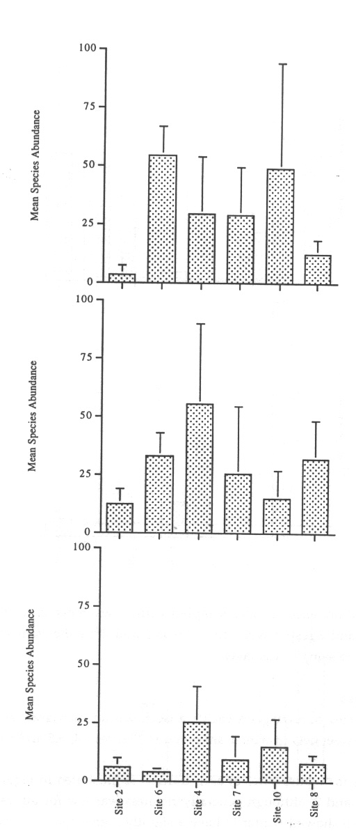 Figure 5.2