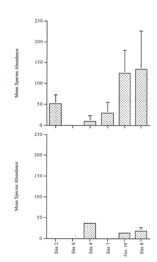 Figure 5.3