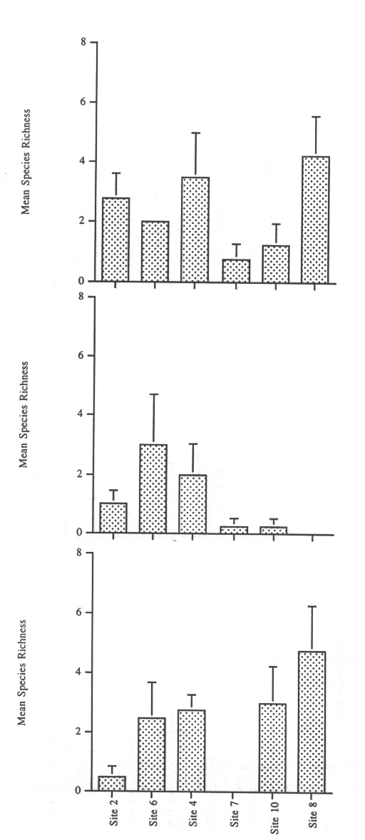 Figure 5.4