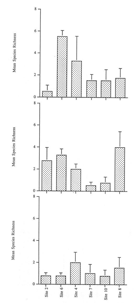 Figure 5.5