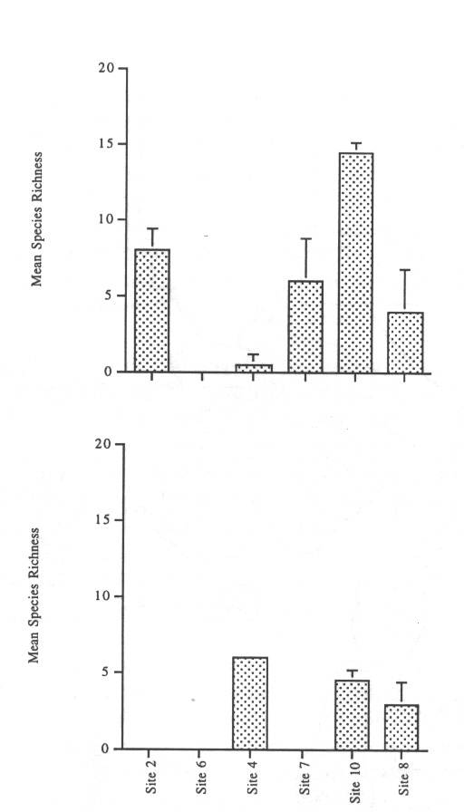 Figure 5.6